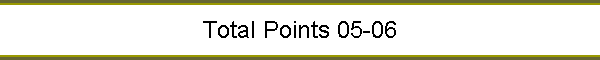 Total Points 05-06