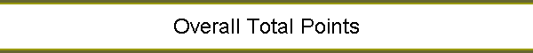 Overall Total Points