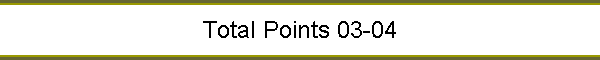 Total Points 03-04